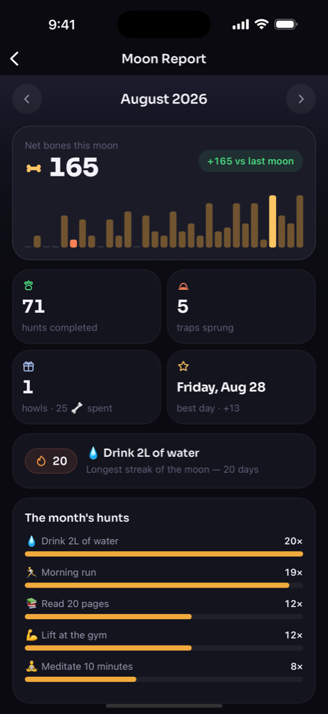 The monthly Moon Report